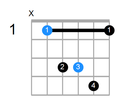 A#sus Chord